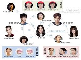  우리집 인물관계도 1회 요약 및 회차정보