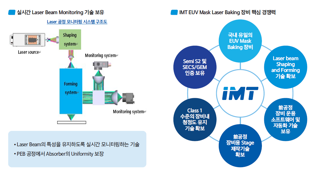 IMT 핵심기술 EUV Mask Baking 장비