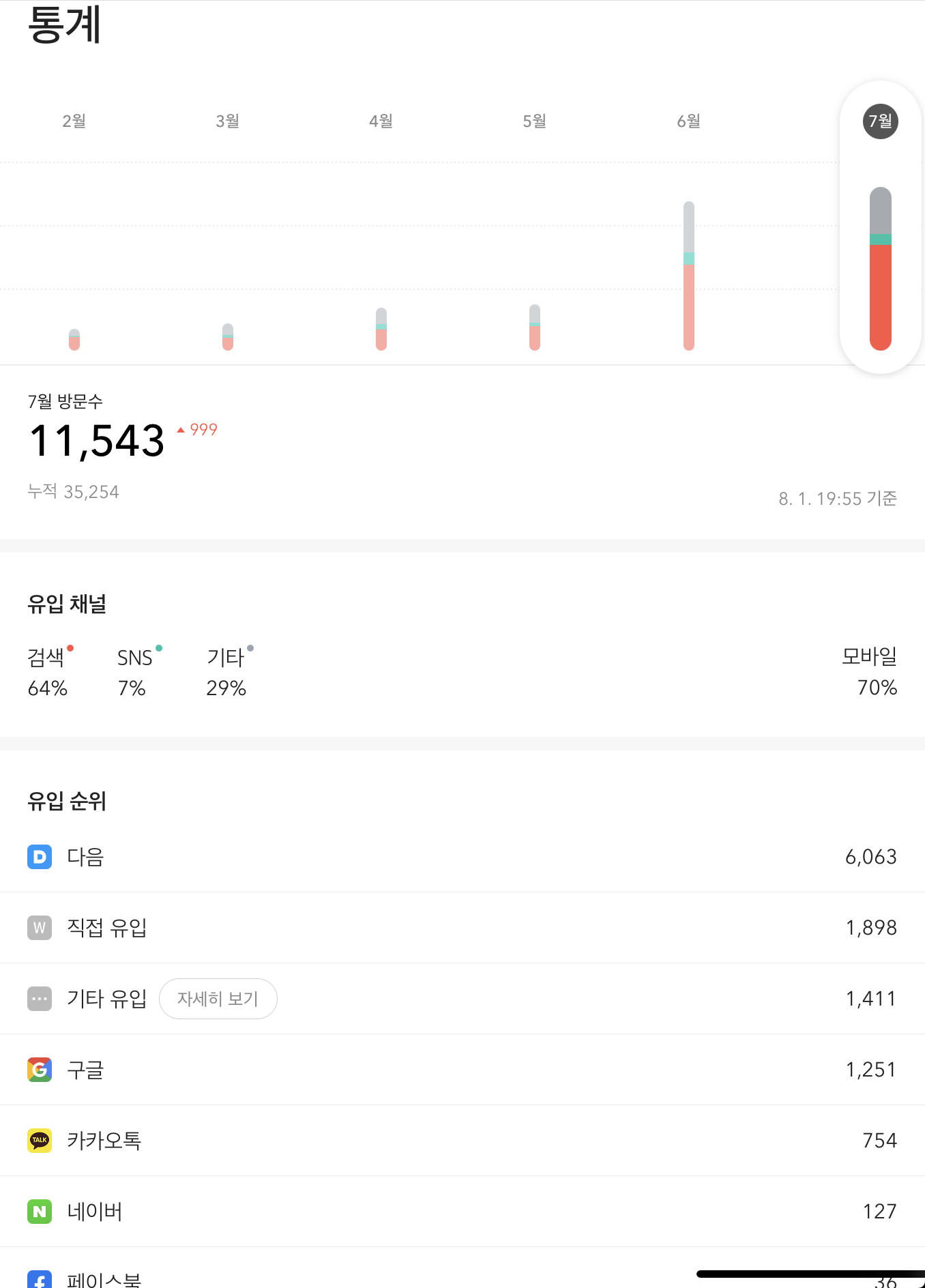  미니멀리스트로 살며 퇴사 준비하기