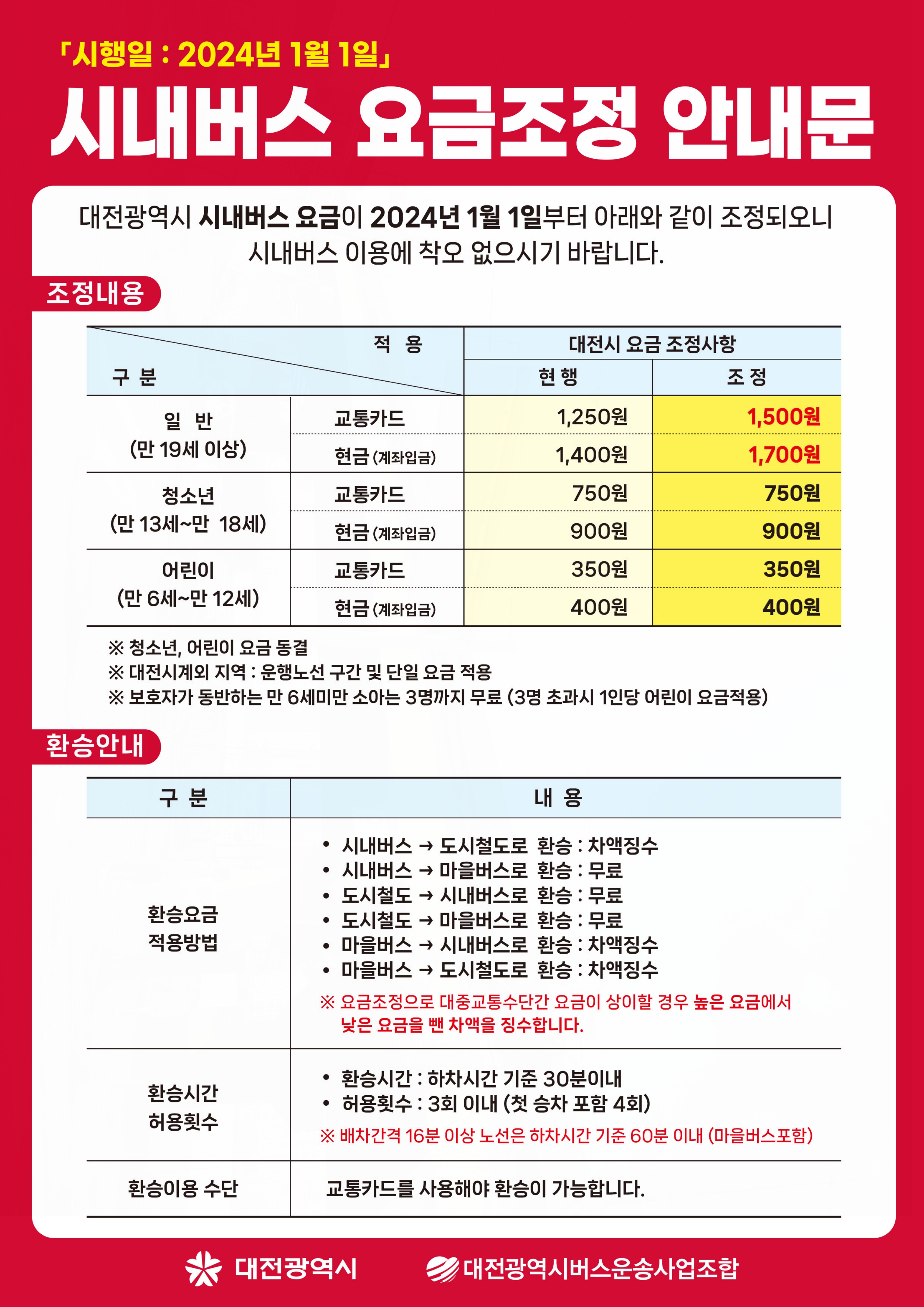  대전 시내버스 요금 인상 내년 1월 1일부터 적용