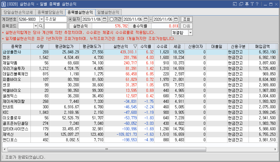  11/6  주식매매일지 - 탈출도 상한가로 하는 클라쓰 ㅋ 운빨매매 (삼성출판사/KC코트렐/켐온/우리기술투자)