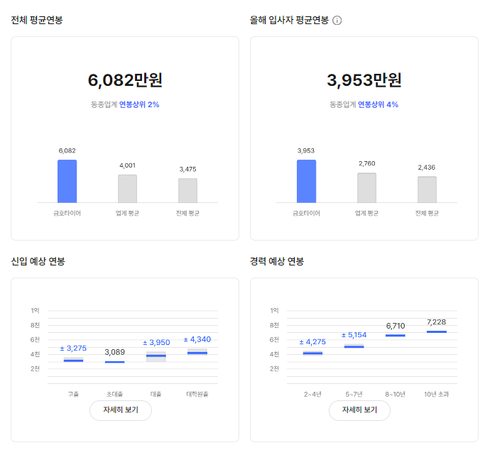 금호타이어 기업 평균 연봉 및 성과급