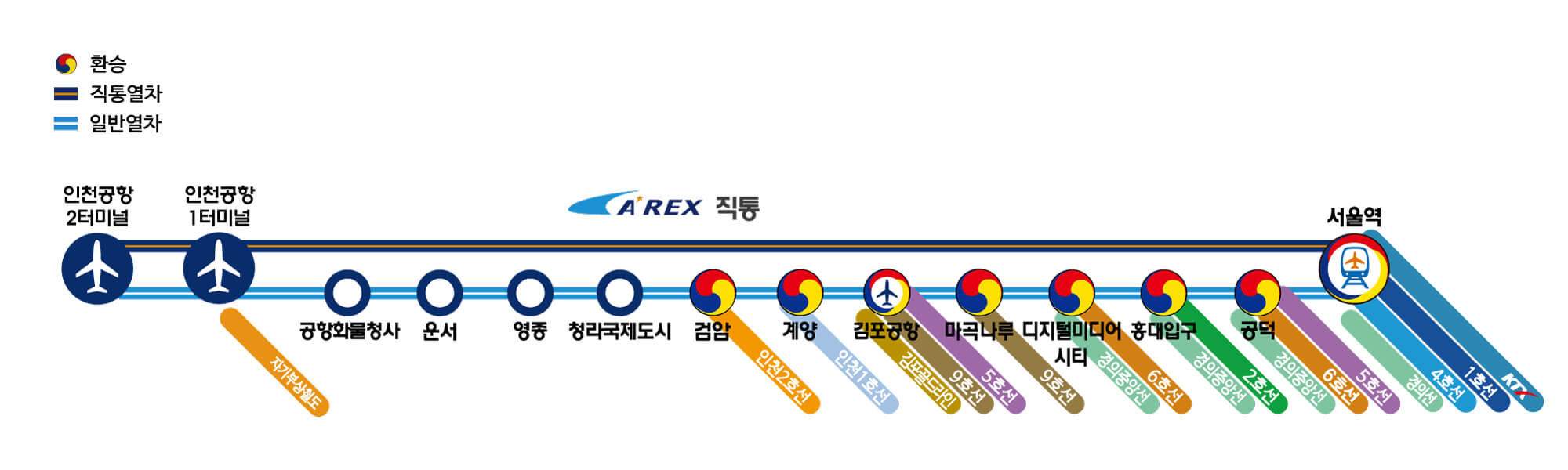 공항철도 노선도