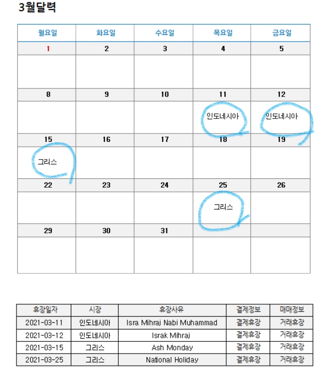   2021년 3월 해외증시/ 해외 주식 휴장일 /공휴일 /휴장사유