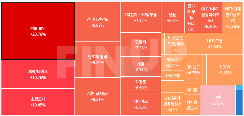 금일 테마동향 및 특징주 정리