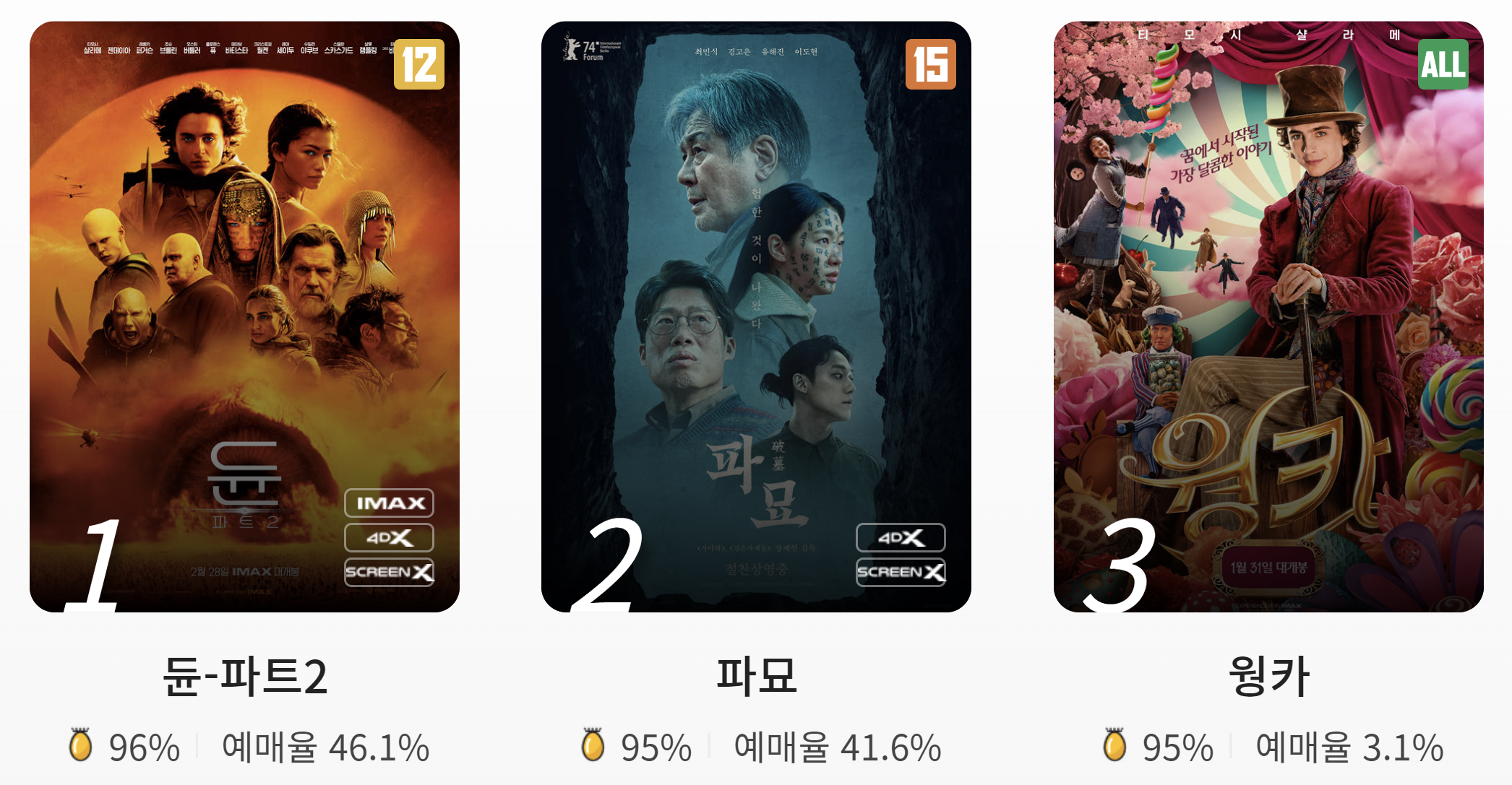 3월-CGV-예매율-3위-모습-사진