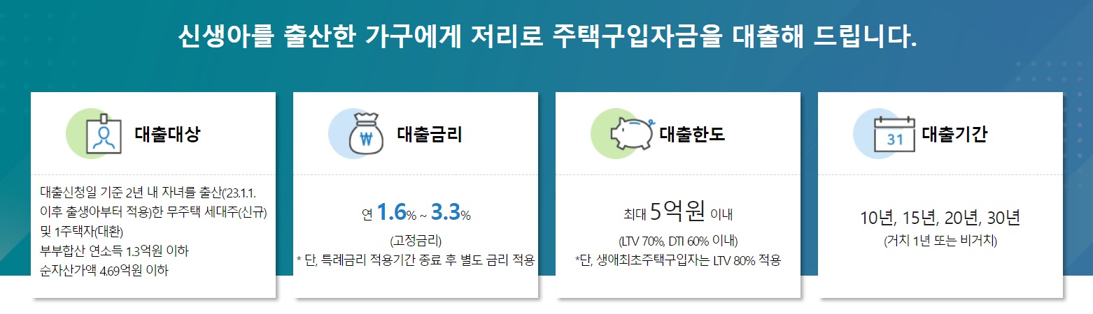 신생아 특례 디딤돌대출