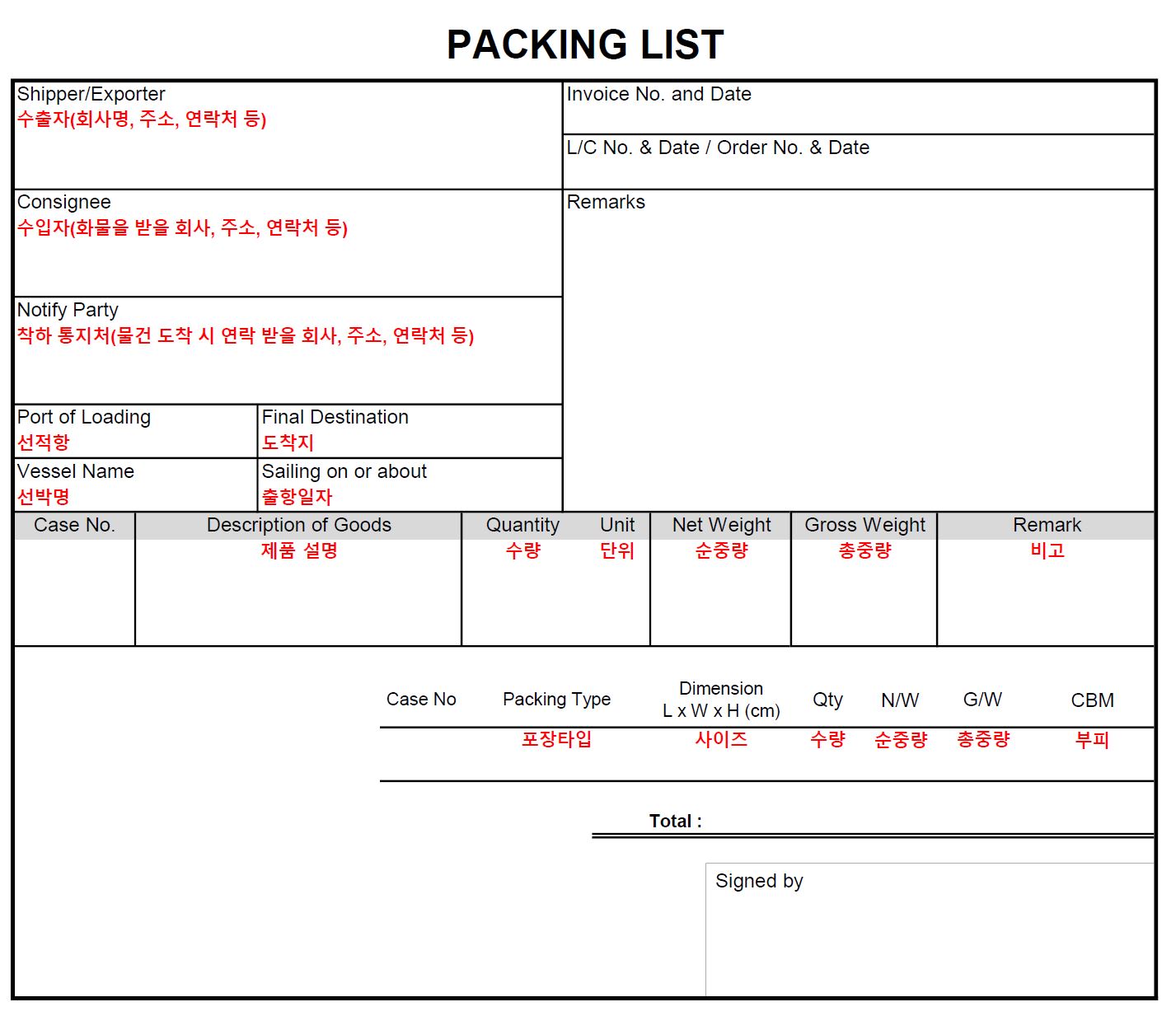 패킹리스트 작성법과 양식 (Packing List 샘플 파일 첨부)