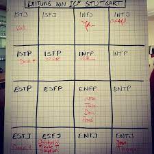 MBTI 중 ENTJ 스트레스 해소법