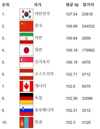 전세계 국가 수 나라 수 총 몇개 비교_21
