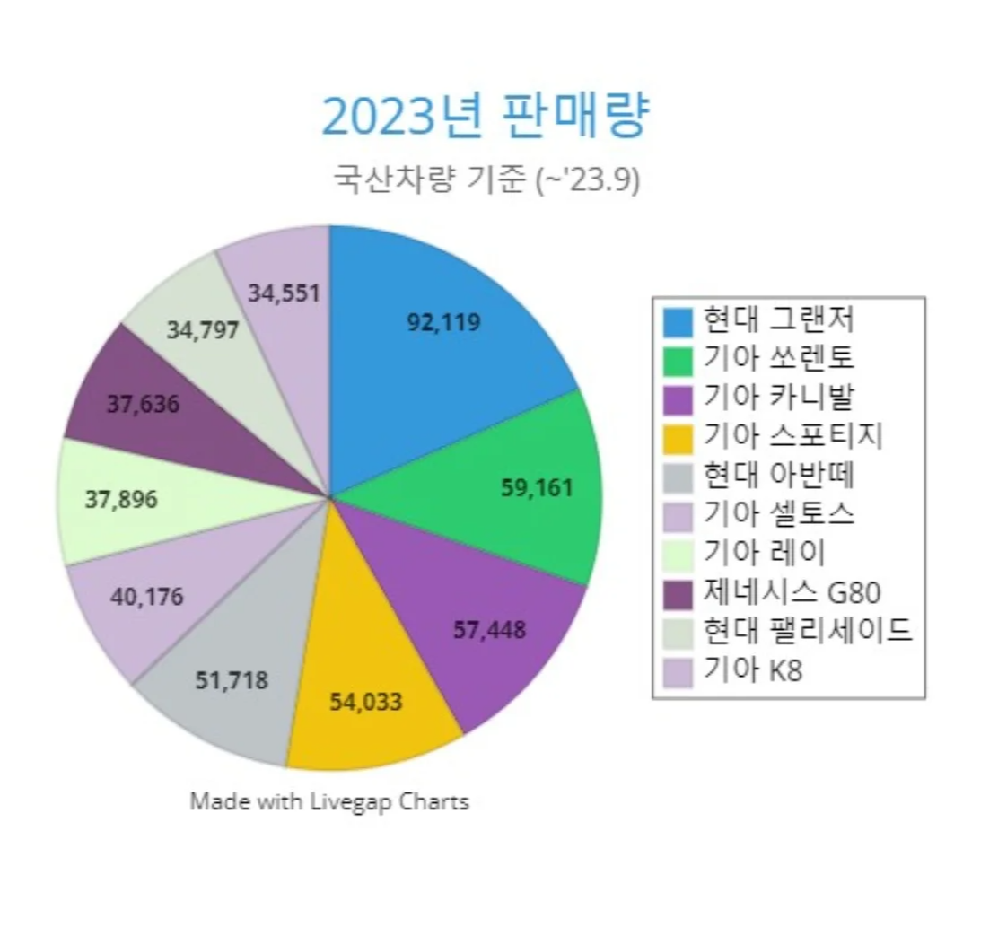 2023년-자동차-판매량