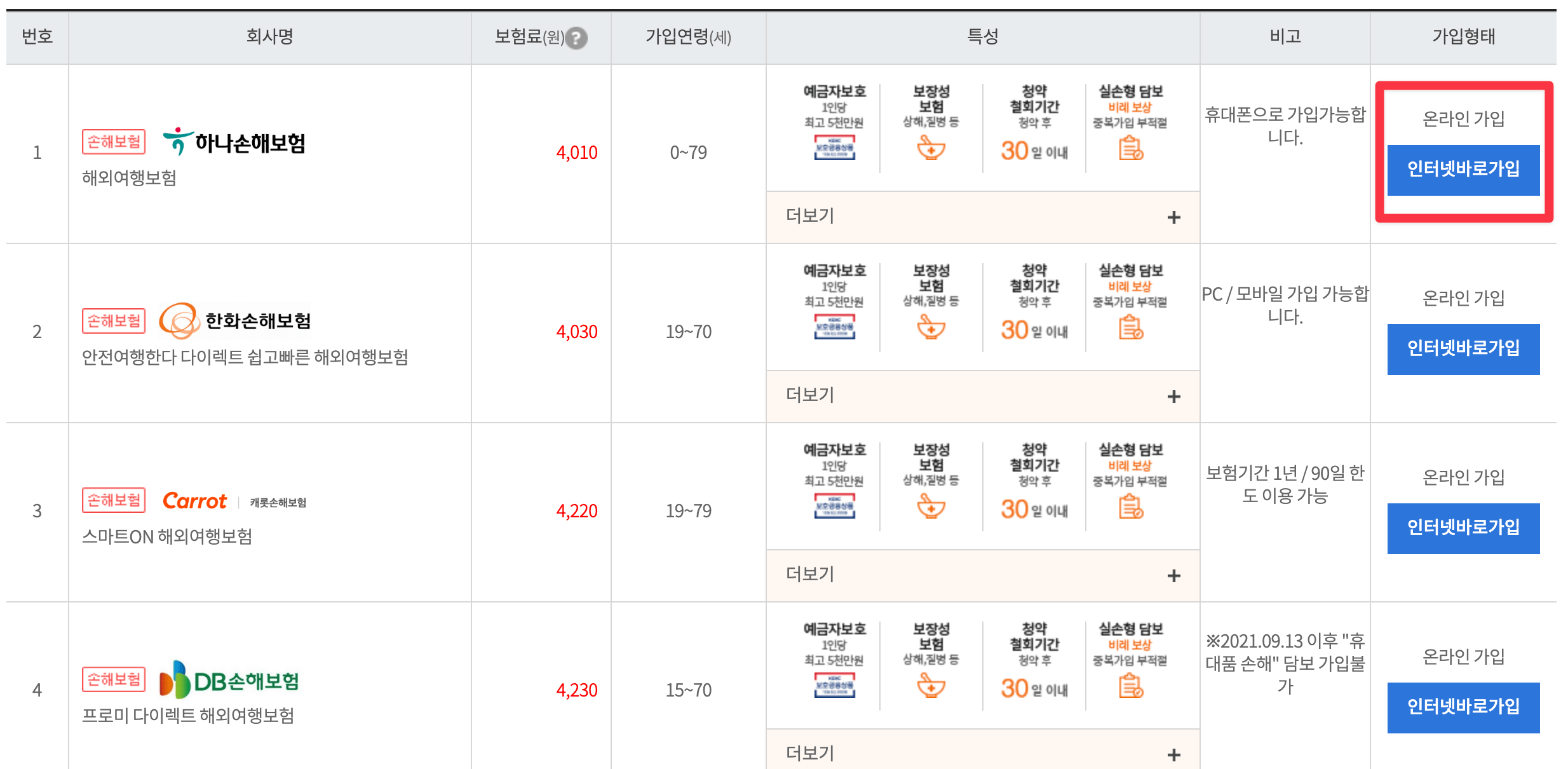 해외여행자보험 가입방법