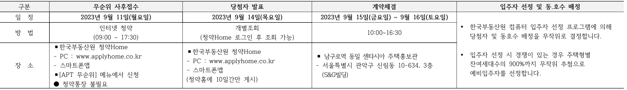 청약 및 계약 등 주요 일정
