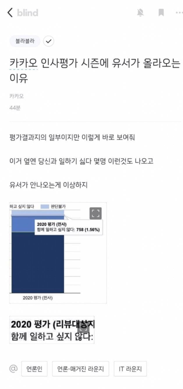  카카오 인사평가 시즌에 유서가 올라오는 이유.jpg