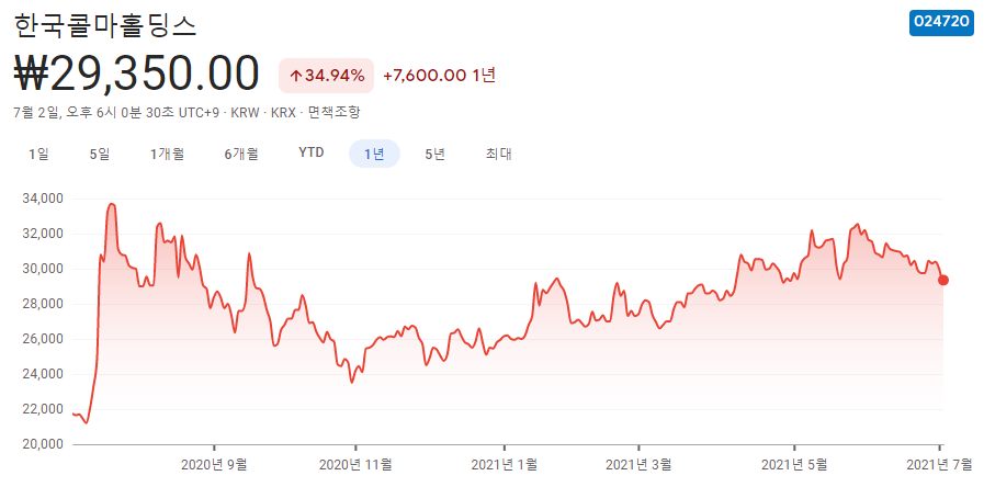 색조-화장품-관련주