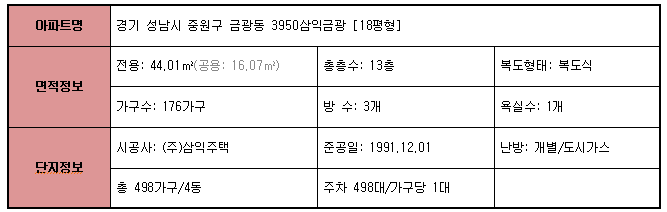 티스토리