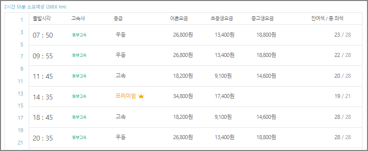 동해 고속버스터미널 시간표