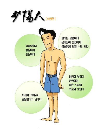 사상체질 중에서 소양인의 외형과 기세를 만화 형태로 묘사를 하고&#44; 소양인의 특성을 서술해 놓은 이미지