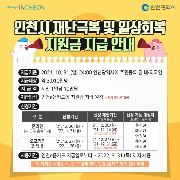  인천 시민 (10만원씩 일상회복지원금 신청)