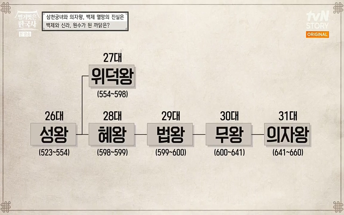 벌거벗은 한국사.E09.220623p-NEXT.mp4_20220709_145552.164.jpg