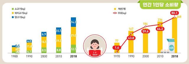 세기비료 이미지