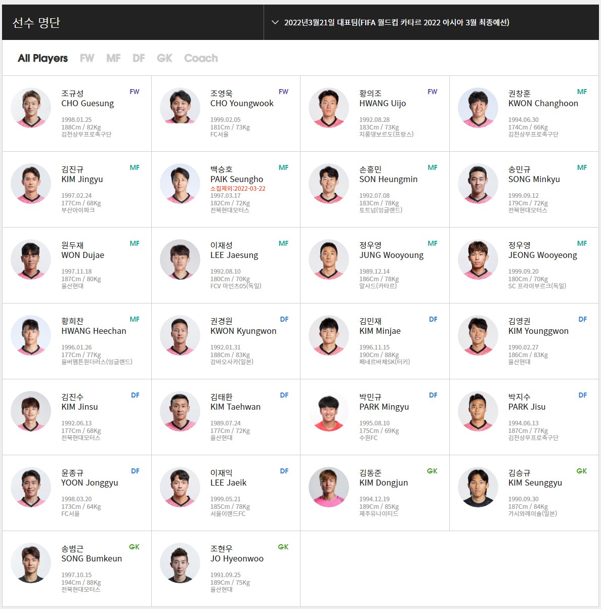 2022년 카타르 월드컵 최종예선 대한민국 대표팀 명단(2)