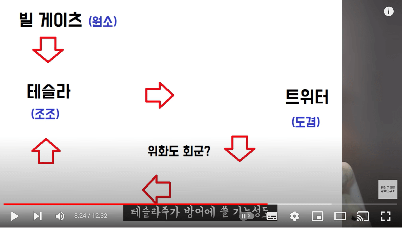 테슬라 주가 폭락, 일론 머스크 VS 빌 게이츠 패밀리(ft. 전인구경제연구소) 2 img