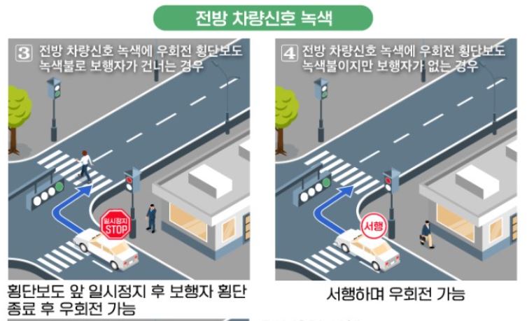 전방 차량신호가 녹색일때