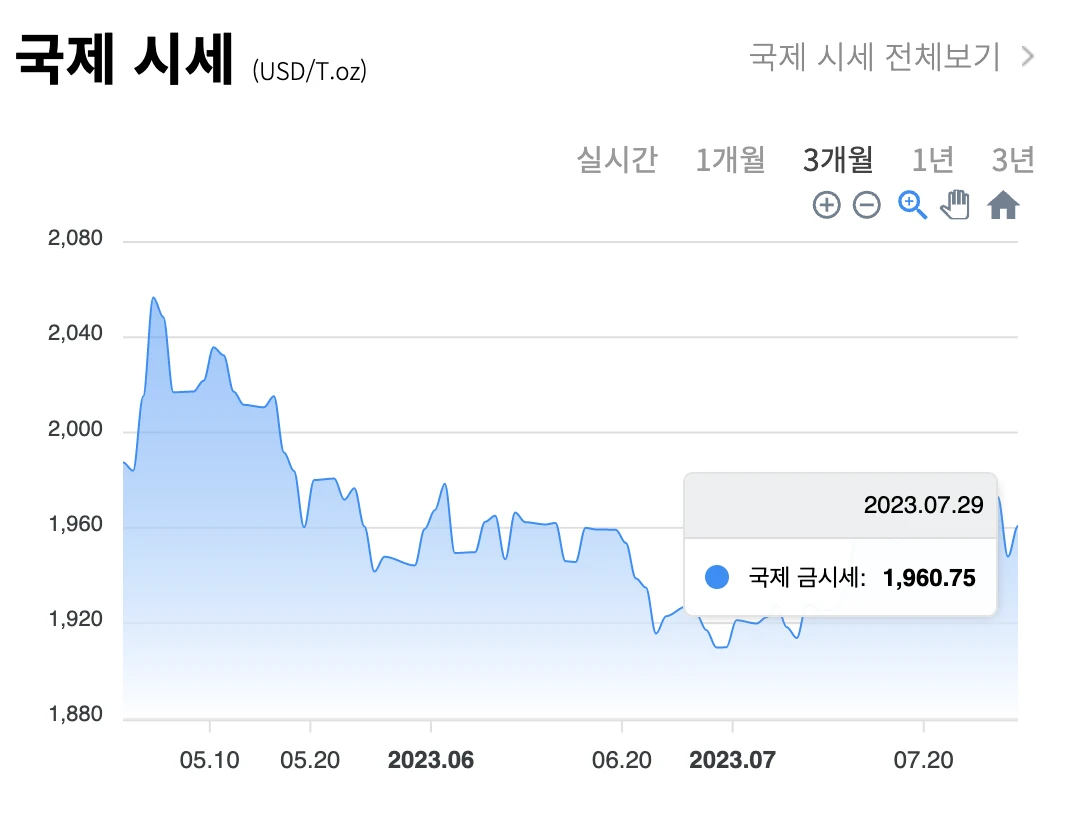 금 1돈 시세