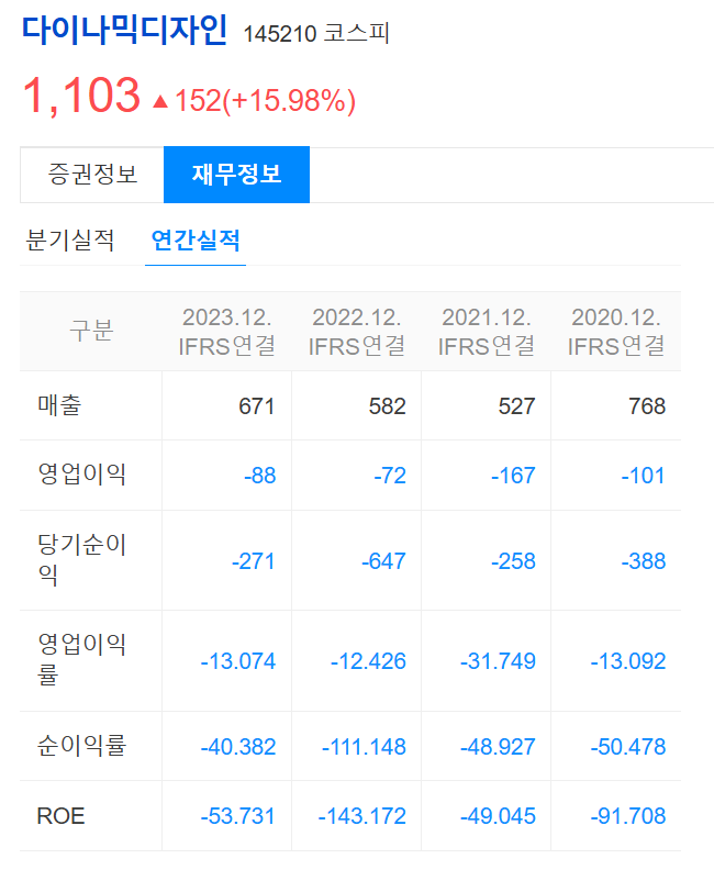 다이나믹디자인