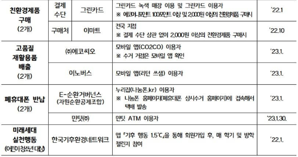 녹색생활실천_방법_그외_기업