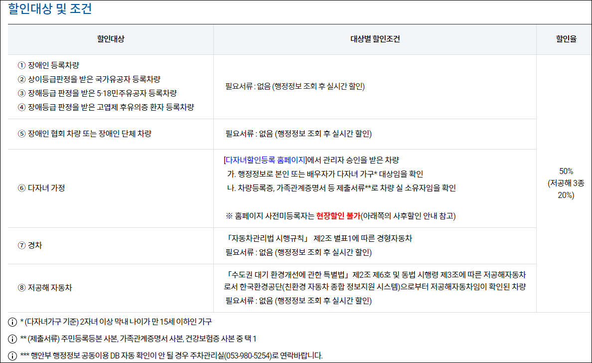 대구공항 주차 꿀팁! 요금, 할인 및 위치 완벽 정리 (요금감면,주차장위치 등)