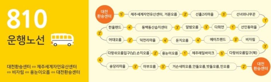 동부지역 (810번) 제주 관광순환버스