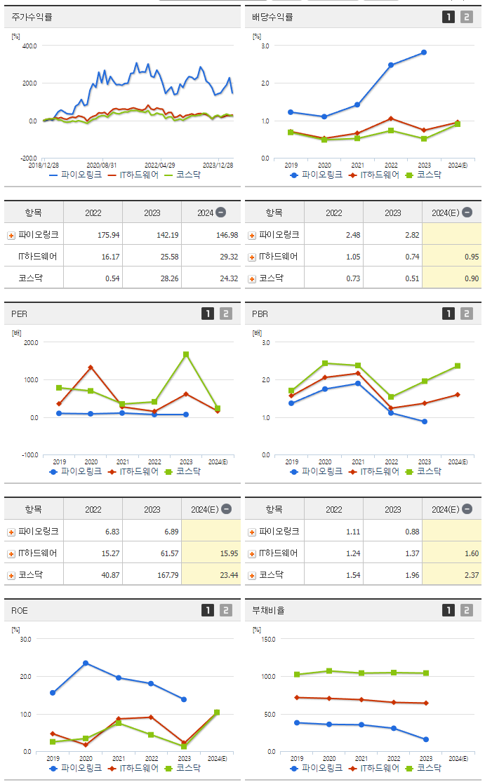 파이오링크_섹터분석