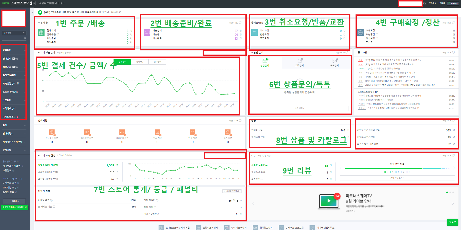 네이버 스마트스토어 판매자센터 이용방법 및 활용방법을 살펴볼까요?