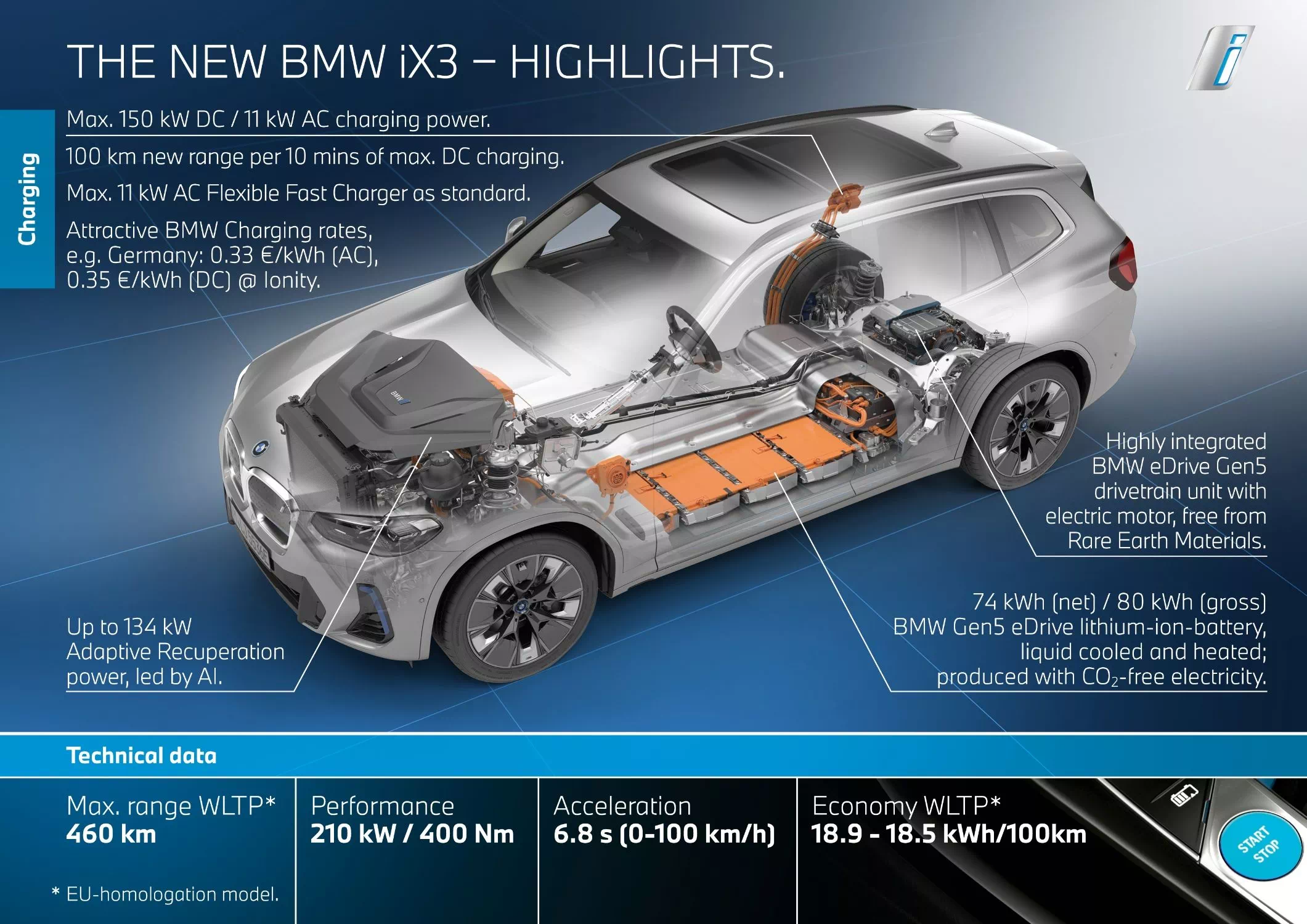 더 뉴 BMW iX3 파워트레인에 관한 주요 설명입니다.