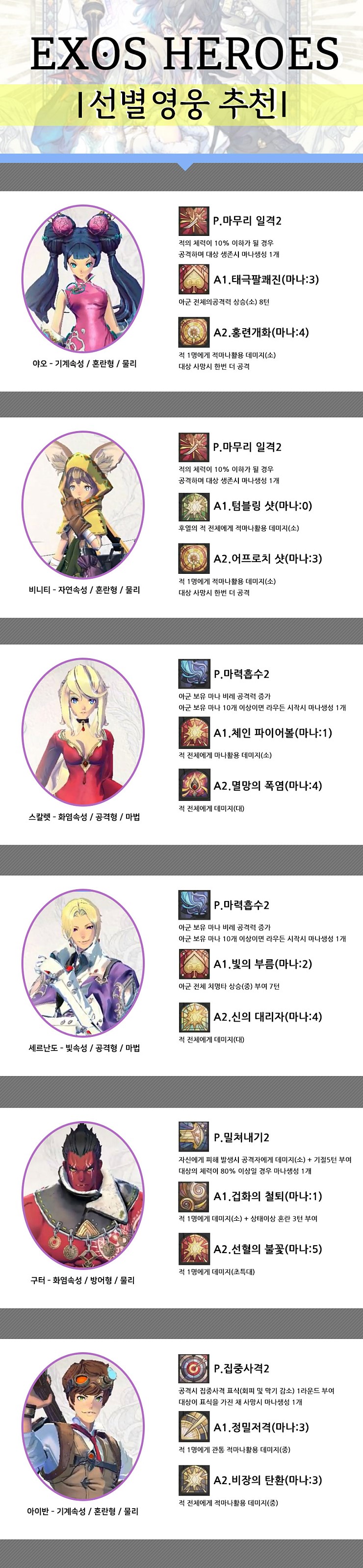  [엑소스 히어로즈] 선별 영웅 추천 및 꿀팁 공략법