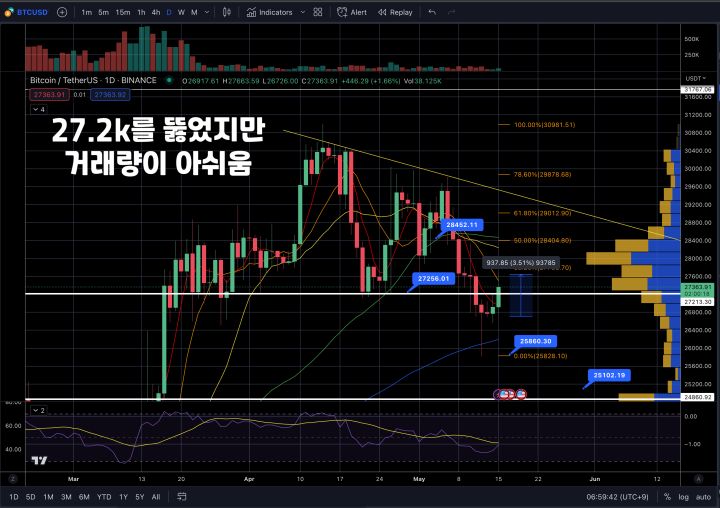 5월16일비트코인시황