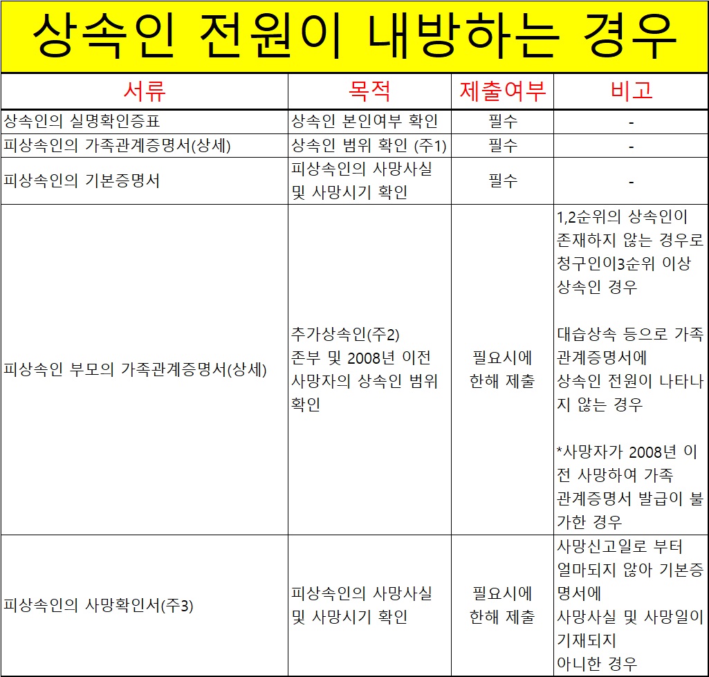 예금 수령방법