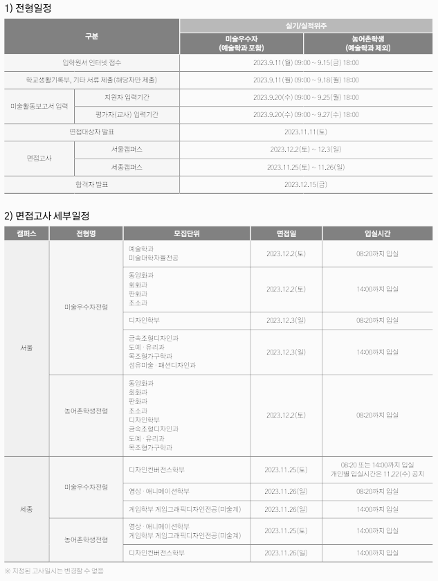 홍익대 면접 일정