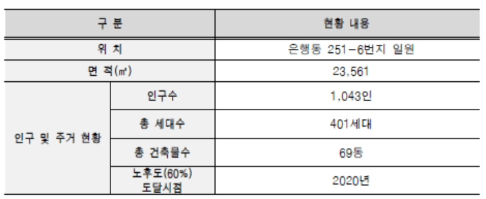 시흥시 재개발 재건축 2030 부동산스터디