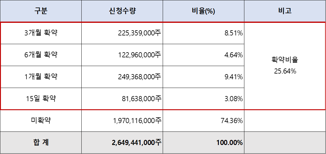 [공모주] "나노팀" 청약정보 8