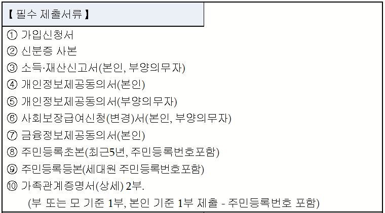 2022년-서울시-희망두배-청년통장-신청-제출서류