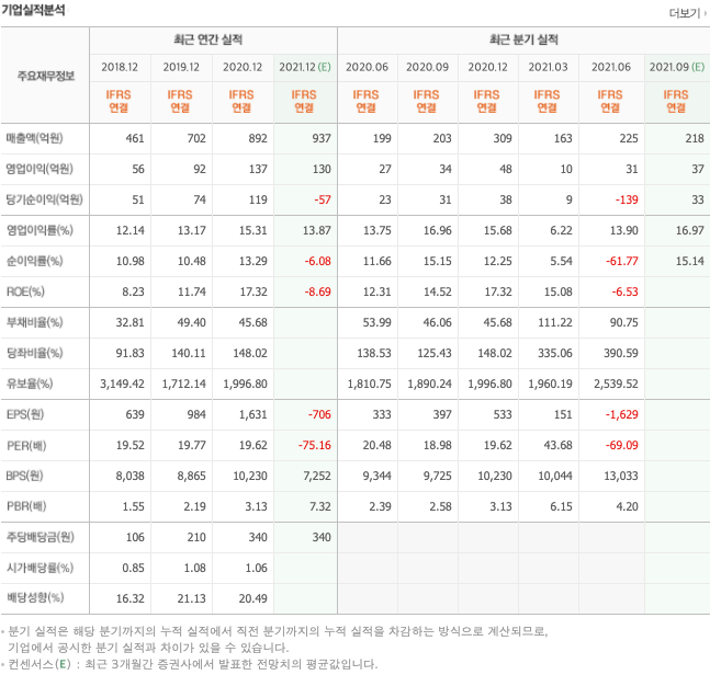 인공위성-관련주