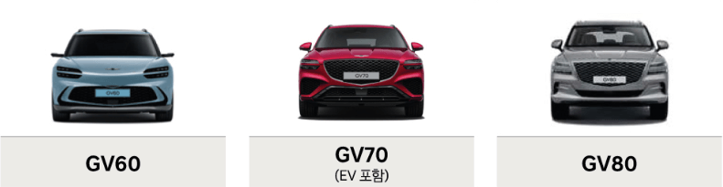 GV60-GV70-GV80