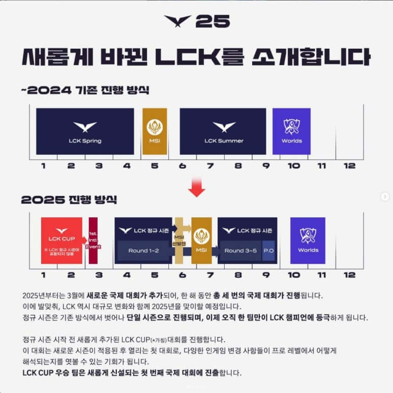 2025 LCK