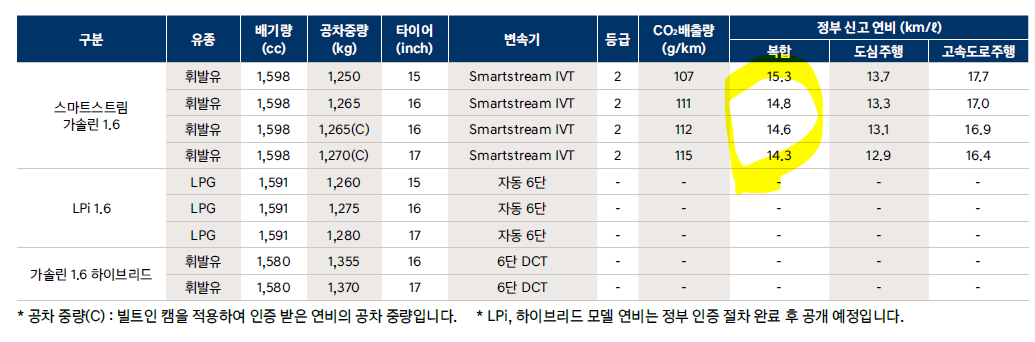 신형 아반떼 연비표