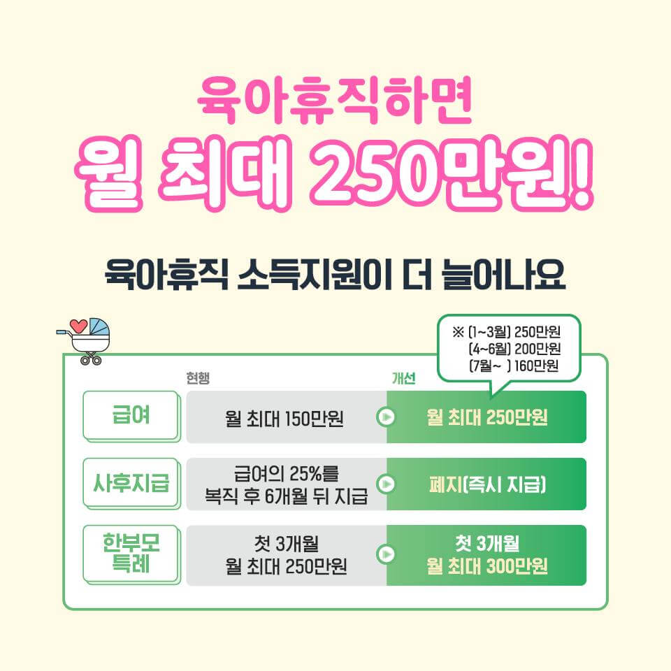 2025년 육아휴직급여