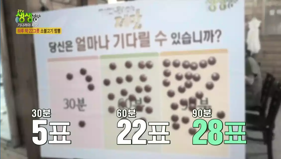 조사 결과
