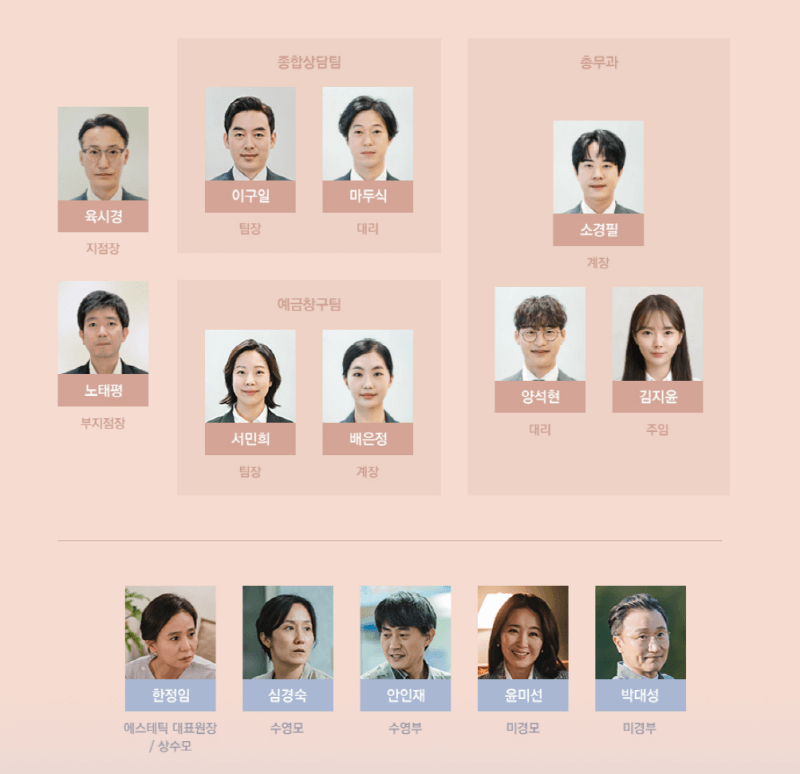 드라마 사랑의 이해 등장인물관계도-조연편